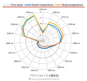 このの三水のアクアグラム